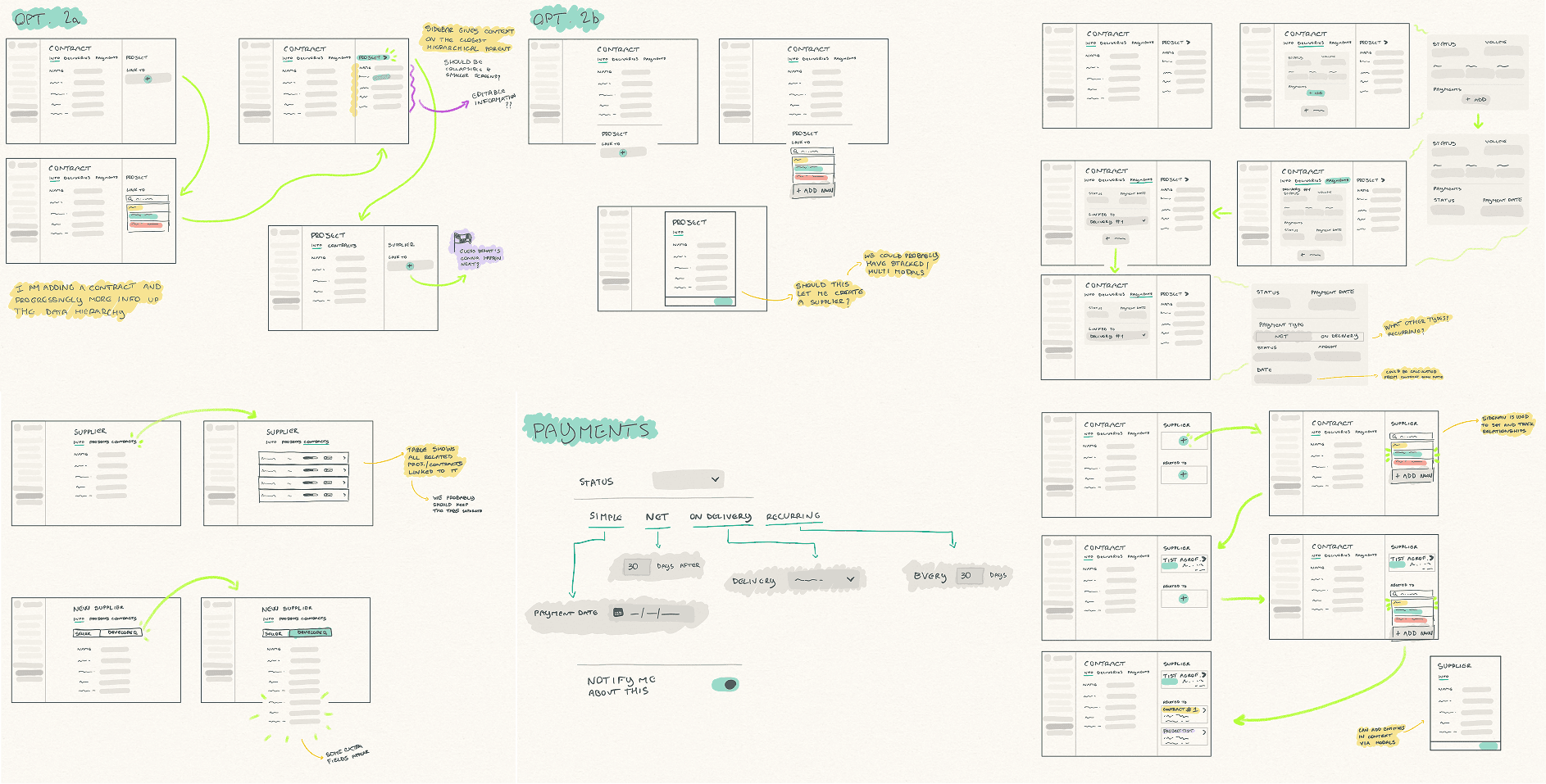Hand-drawn early sketches of the user flows and screens